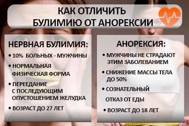 Лечение булимии в Сарове