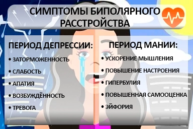Лечение биполярного расстройства в Сарове