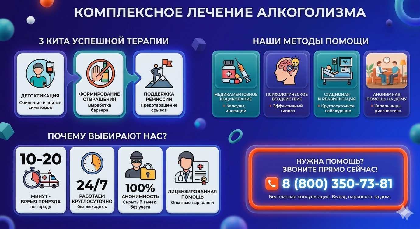 Инфографика о методах лечения алкоголизма в Сарове: детоксикация, кодирование и анонимная помощь на дому от клиники Похмельная служба.